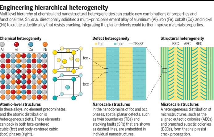 登上Science！上海科研团队成果：有望解决这一重大科学难题！