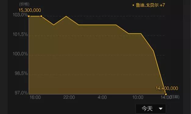 nba2konline2为什么卖不出去(NBA2K：导致NBA停赛的“罪魁祸首”被玩家低价甩卖，接盘侠赚大了)