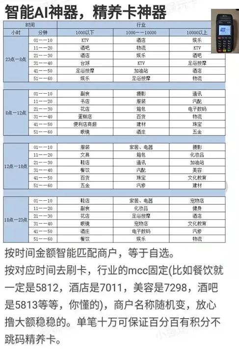 提额最最最最最猛的银行，工商银行融e借大法，直接提额30万