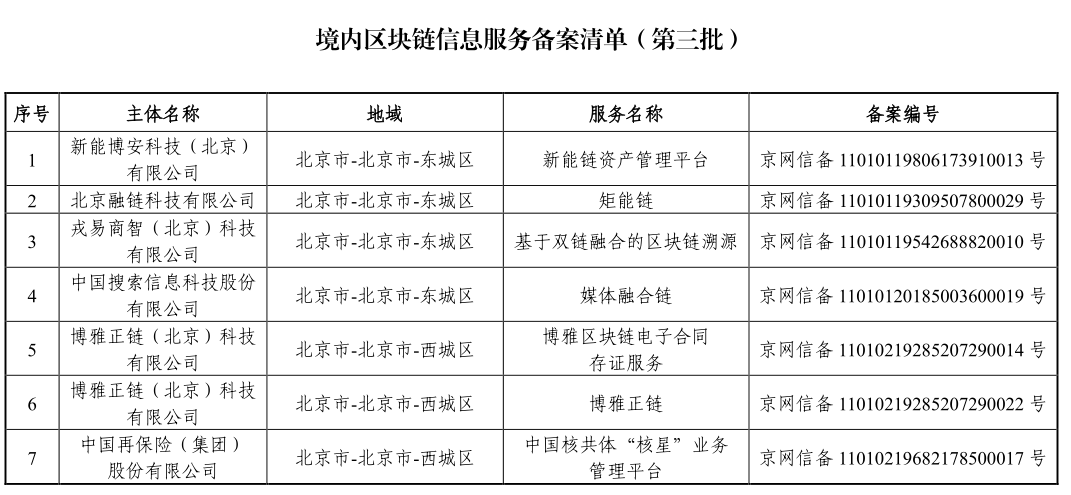 国家网信办发布第三批境内区块链信息服务备案编号（附清单）