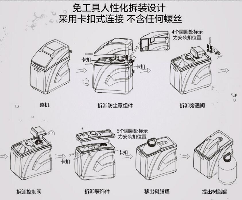 净水装置扫盲贴，做法和成本都告诉你