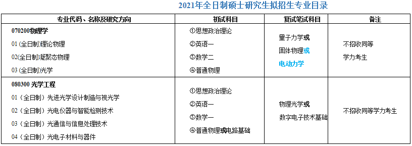 最新各校21考研招生简章