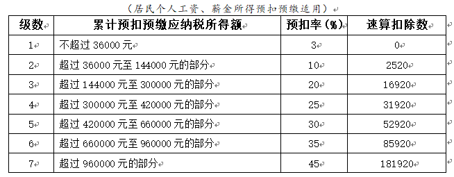 最新税法,最新税法知识大全