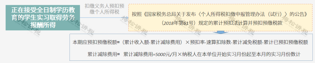 最新税法,最新税法知识大全