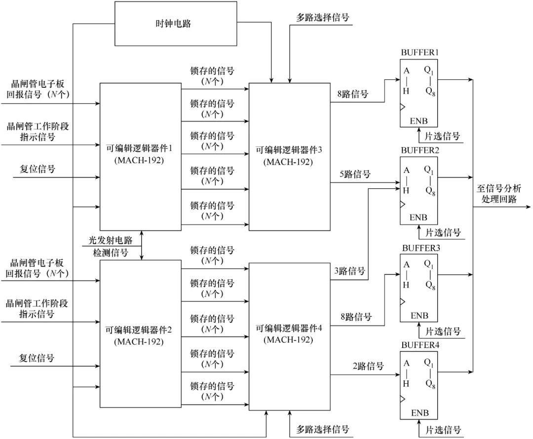 大型电力电子设备的低压试验新方法