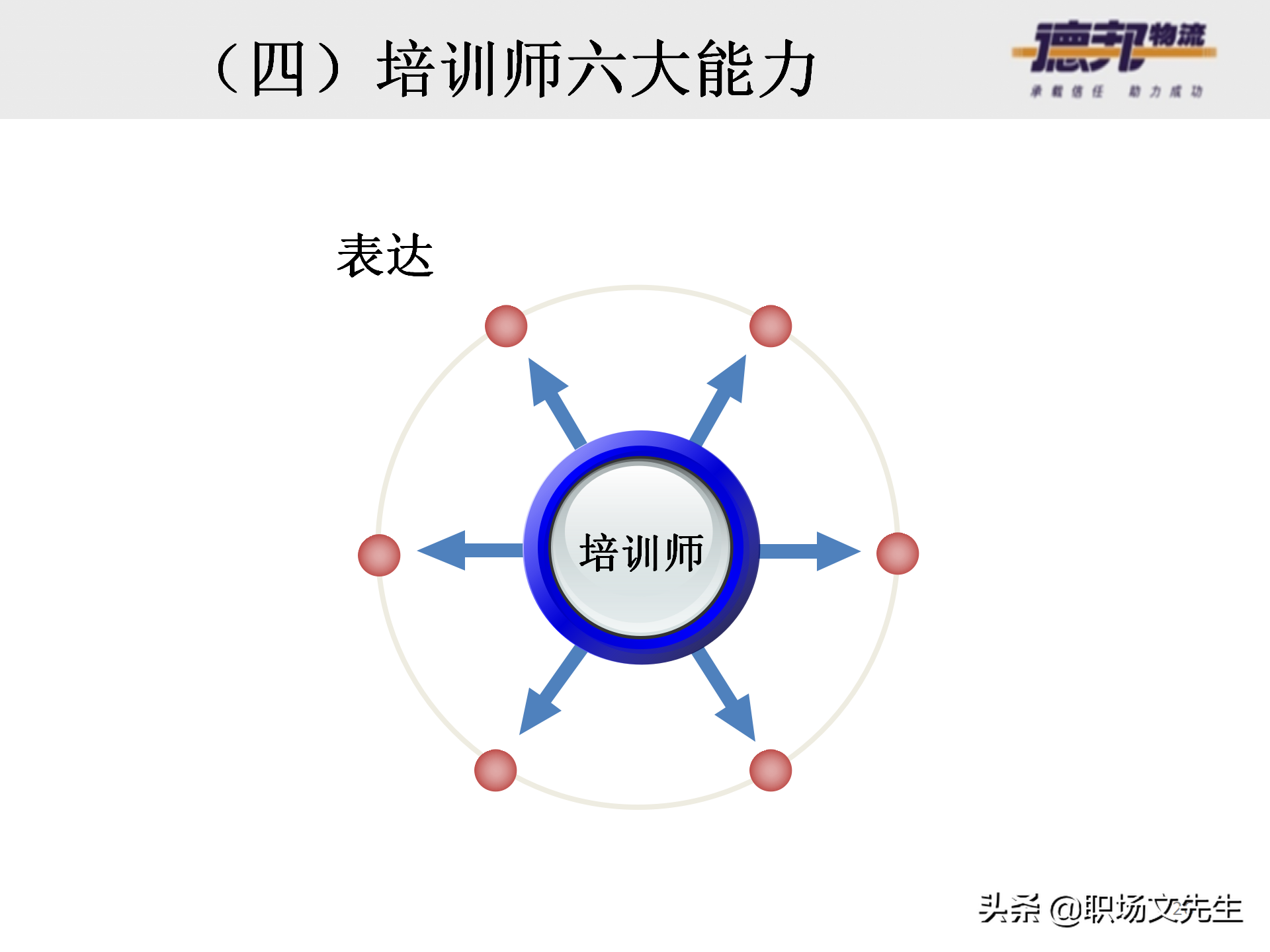 灵活运用培训师控场技巧，138页德邦公司TTT培训师课程，能力进阶