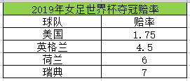 2018世界杯大球怎么算(女足世界杯半决赛攻略：大球至上 90分钟解决战斗)