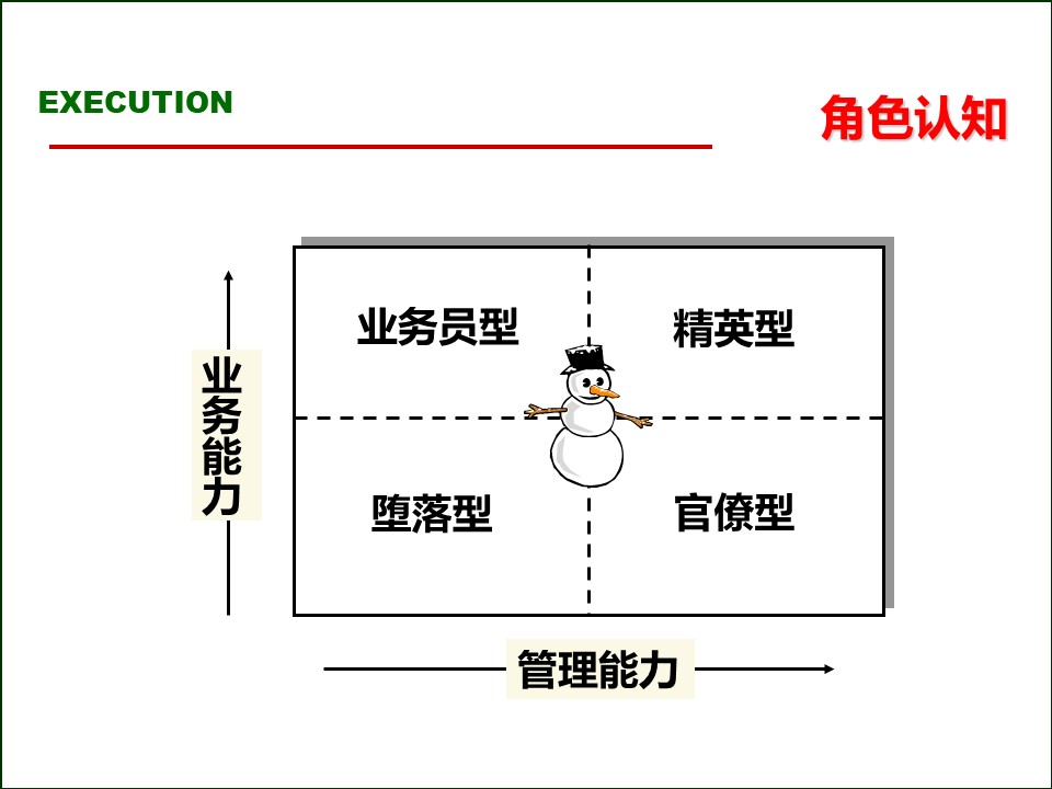 119页完整版,2020年总经理营销总监执行力提升课程PPT推荐收藏
