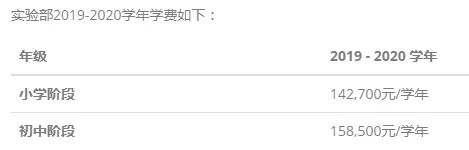 传说中的“太子湾国际学校”正式启动招生，入学攻略要看好