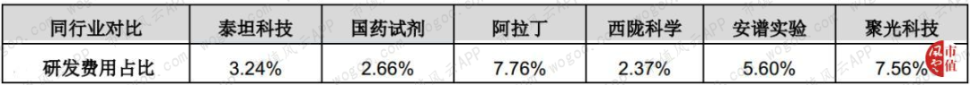 泰坦科技核心技术存疑被否：来看看中间商如何包装成技术集成商的