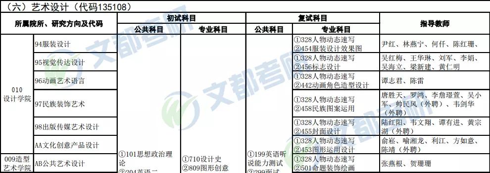 广西考研：广西艺术学院视觉传达考研报录比、考试难度等分析！