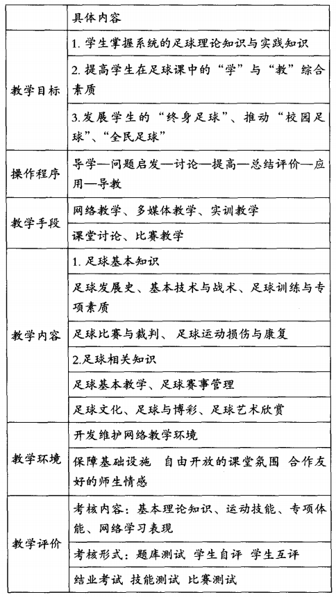 关于体育教育专业，足球专选课翻转课堂教学模式的应用