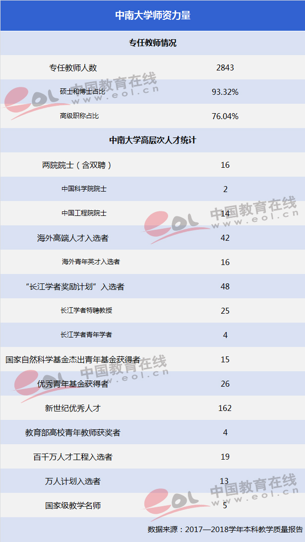 双一流”大学择校指南：湖南的“高校航母”—中南大学