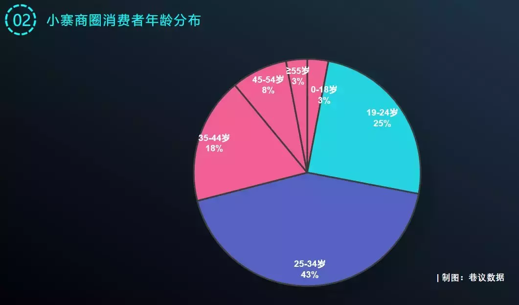 赛格购物中心为什么会成为西北第一
