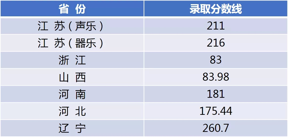 设计名校“小清华”，江南大学2021年艺术类录取分数线公布