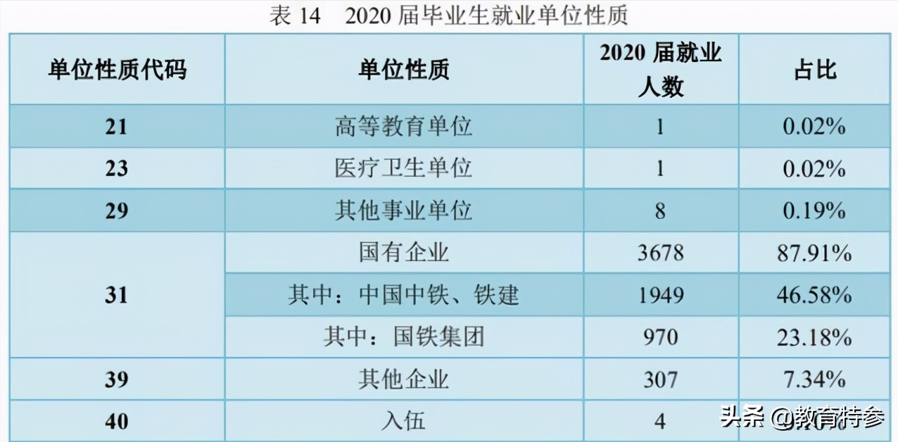 陕西这3所高校名气不大，毕业生却能轻松进国企，适合中等生关注