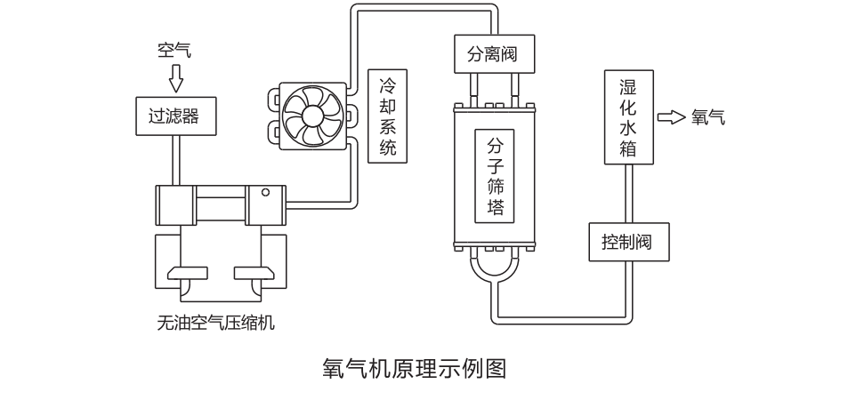 印度持续“缺氧”，导致大量病患死亡，制造医用制氧设备有多难？