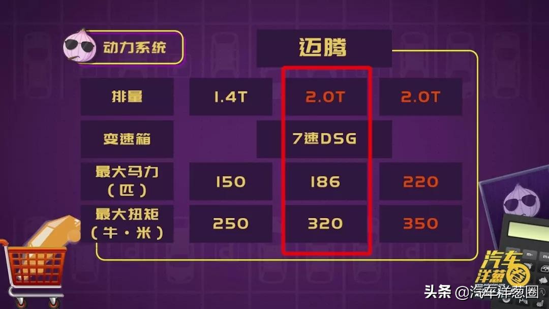 B级车中的王者，大众迈腾，仅需18万就可提车，到底值不值得购买