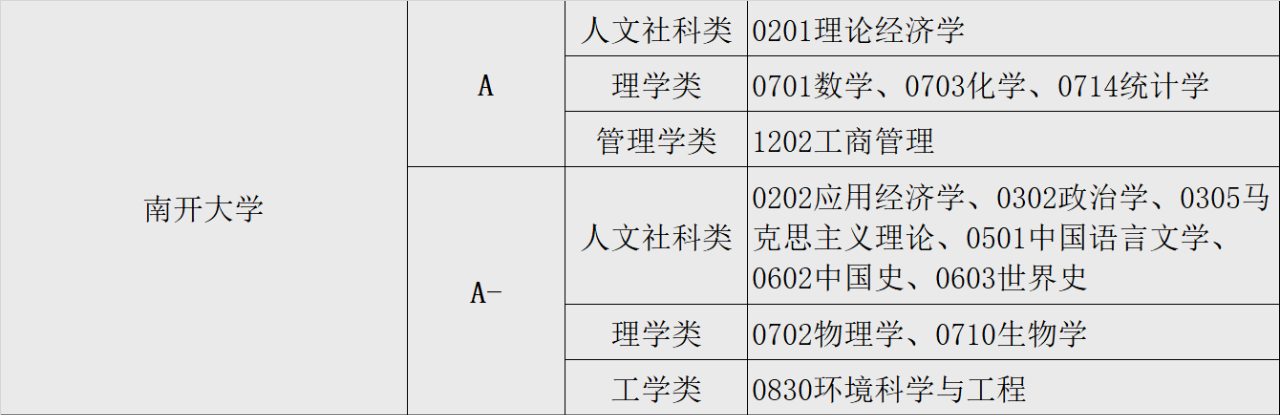 天津“同城双雄”—天津大学 VS 南开大学