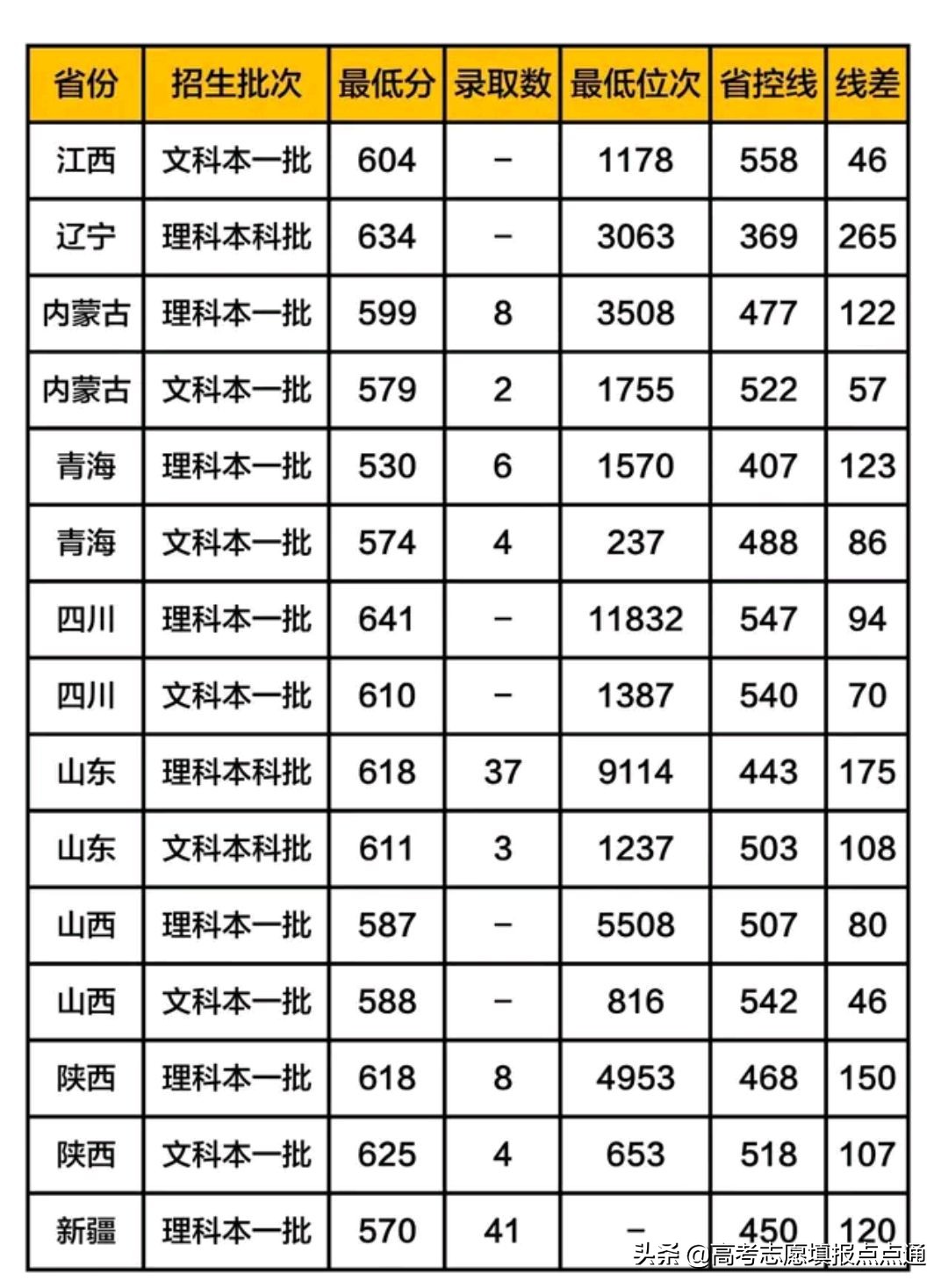 上海大学优势专业分析及2019、2018、2017年各省录取分数线