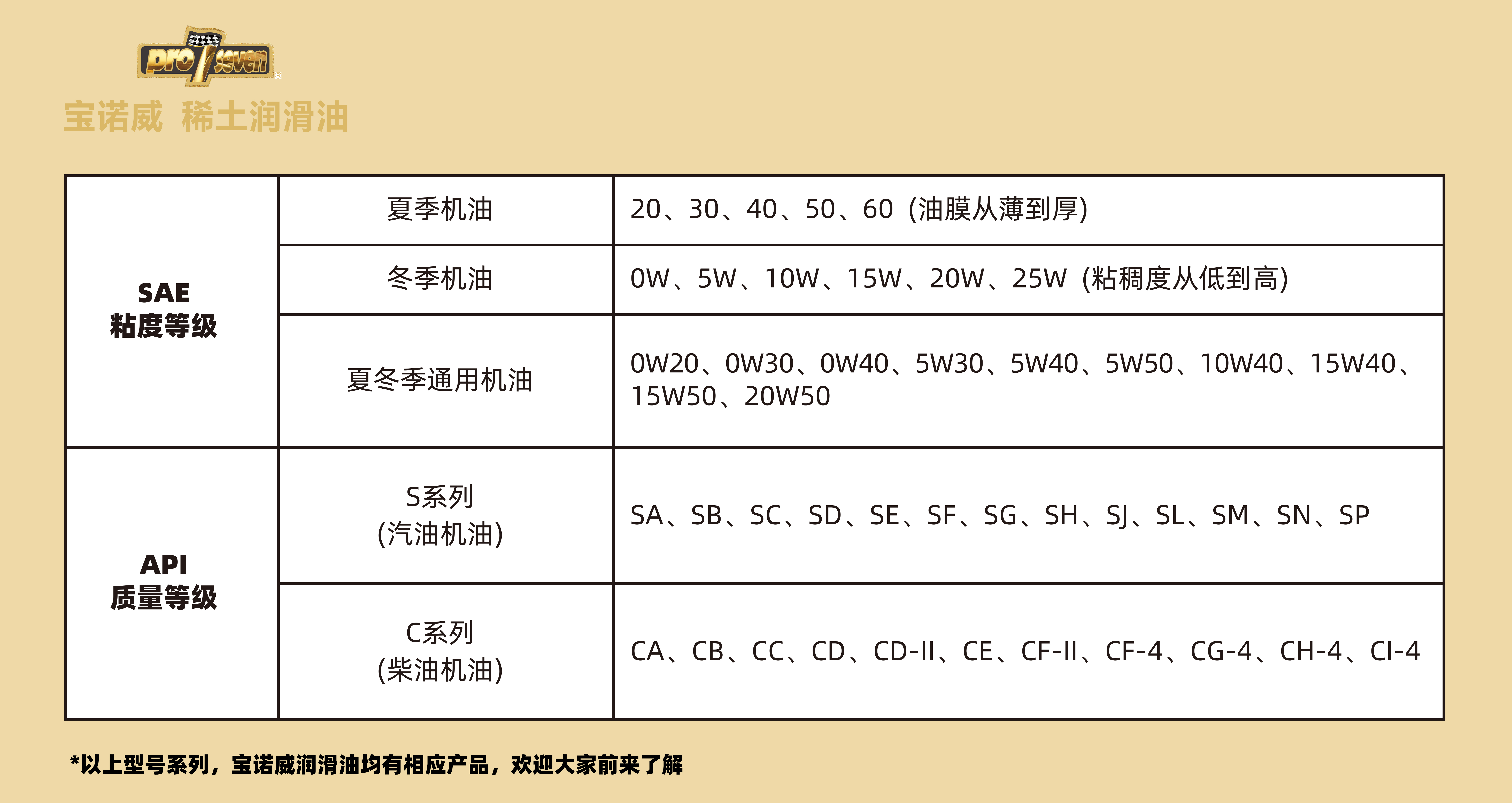 汽车排放标准字母代号大全，轻松区分国一到国六