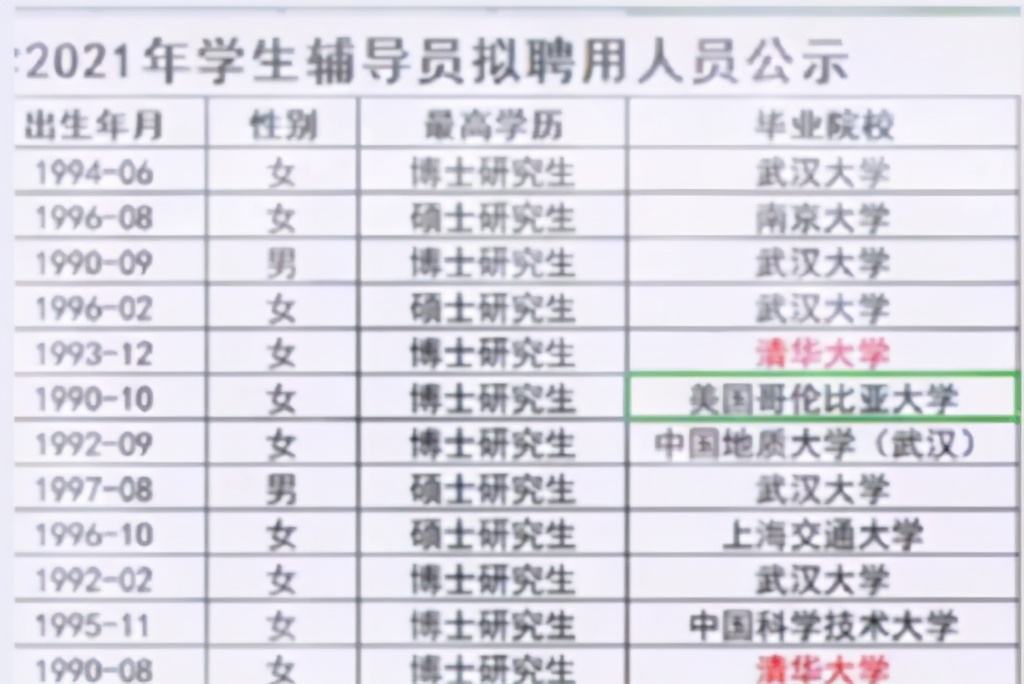 大学辅导员要“博士以上”？毕业生表示门槛太高，看到薪资后酸了