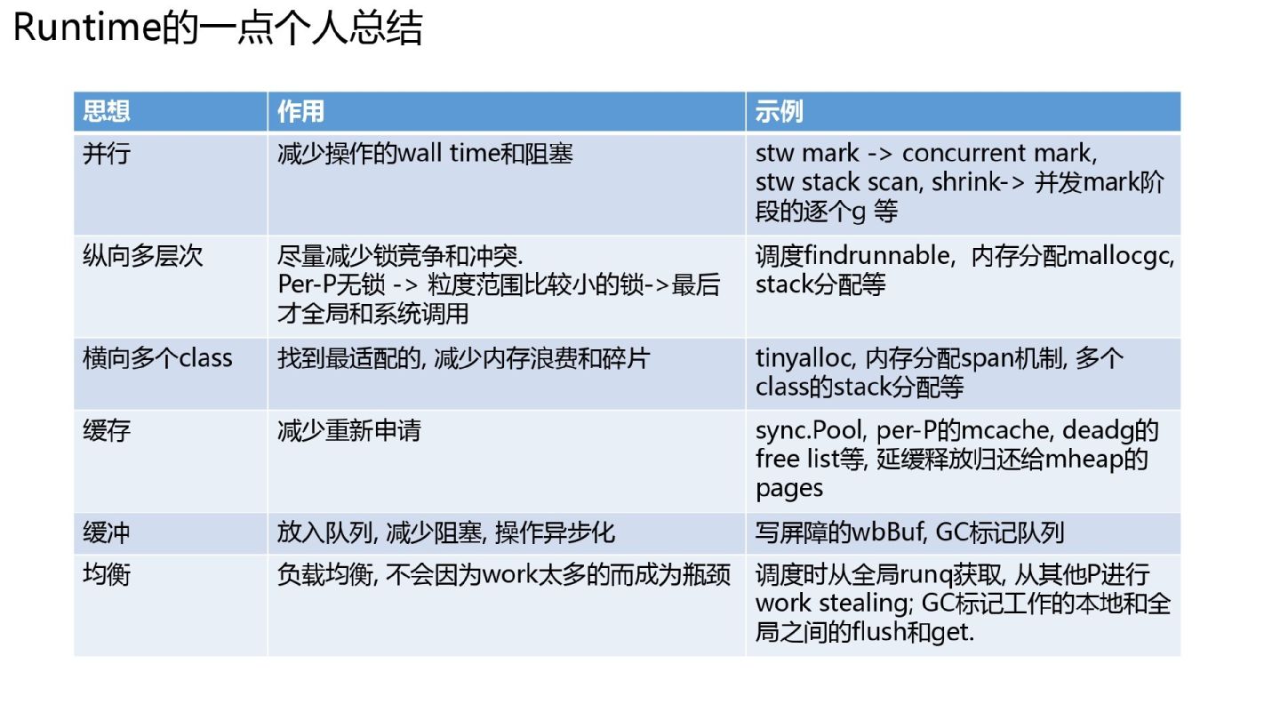 超干货｜Golang的goroutine是如何实现的？