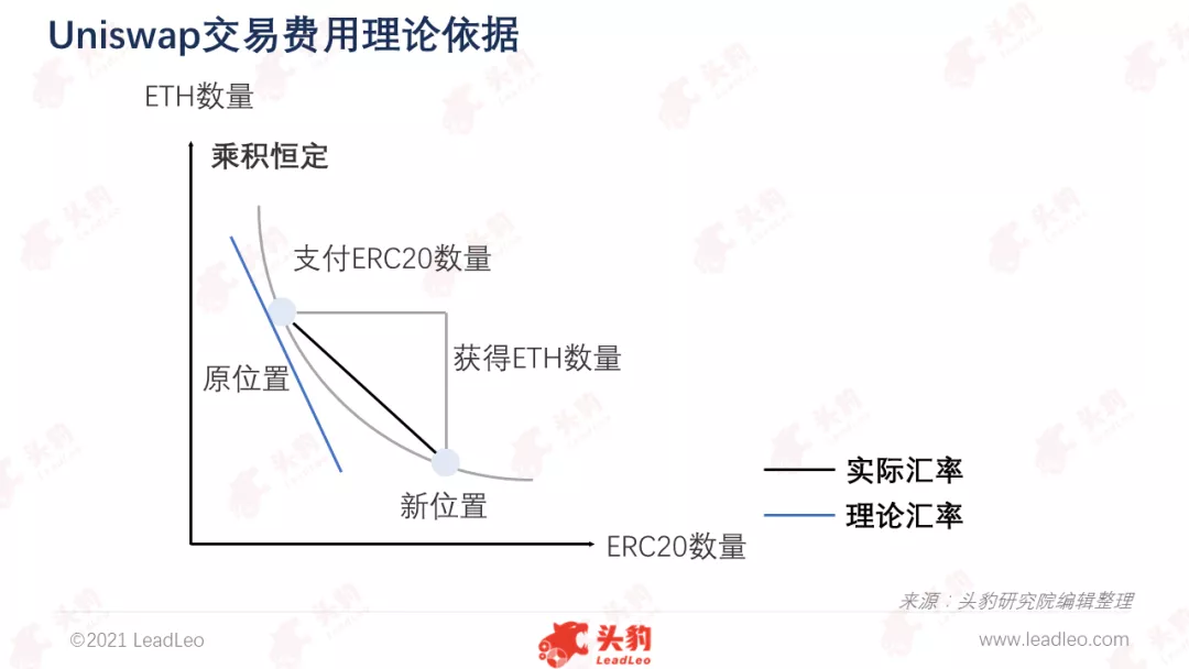 全球区块链产业尚处于探索阶段，创新应用推动多元化商业模式诞生