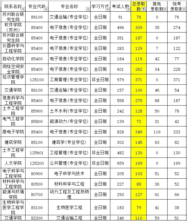 改名改得像“三本”的985大学！报录比仅为4:1，性价比很高