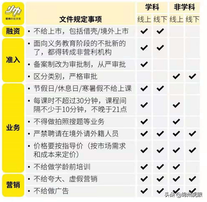 教育市场化的故事讲完了