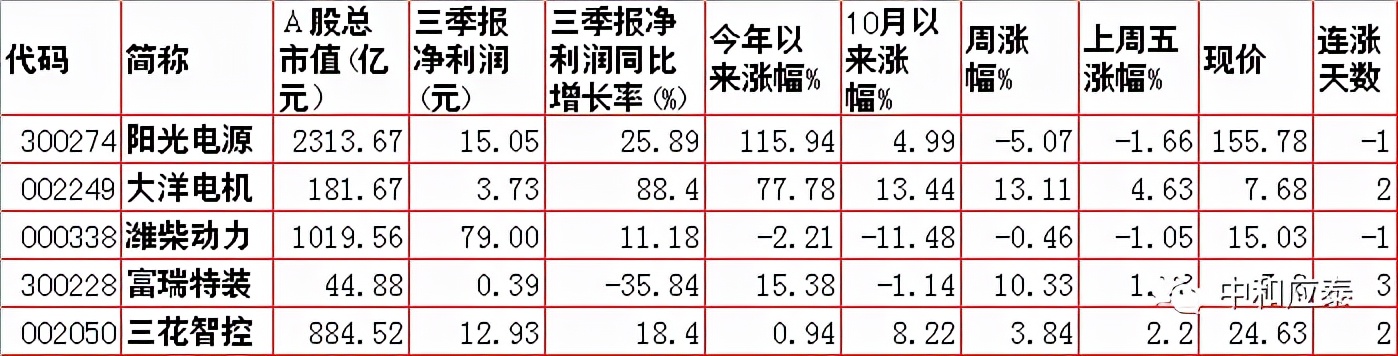 周一A股重要投资信息