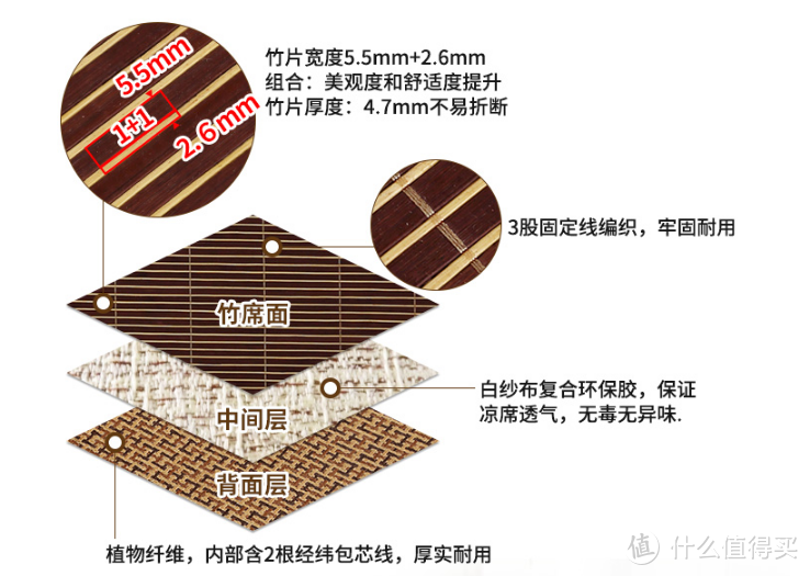 冰絲竹席藤席哪個好？一文看懂涼席如何買