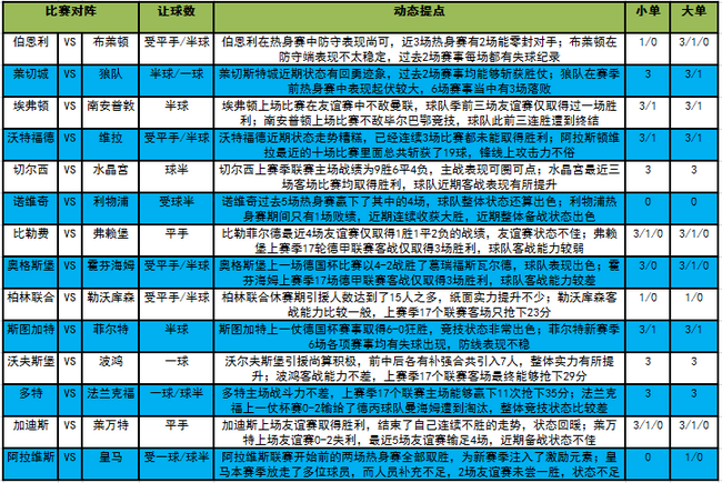 怎么看英超德甲澳盘(英超德甲西甲来袭！大势指点今晚14场)