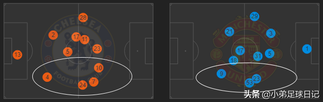 对阵切尔西绝非易事(深度：曼联三杀切尔西绝非偶然，边中结合和定位球效果提升明显)