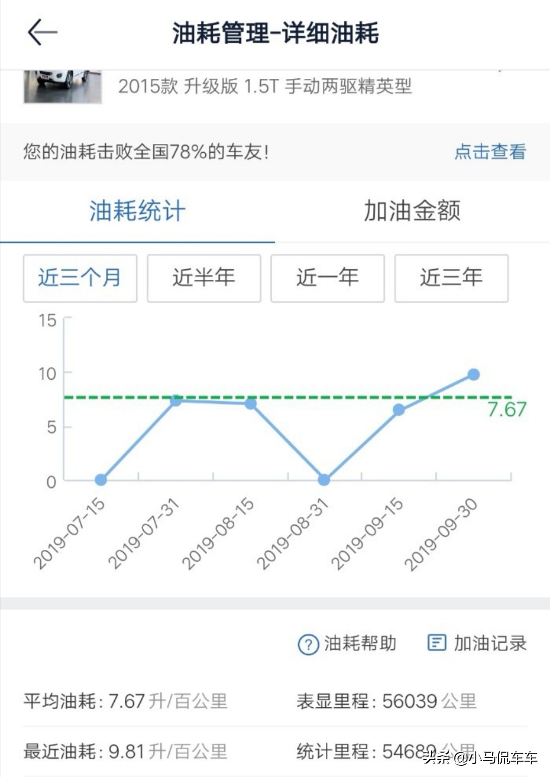 别再傻傻的看工信部数据了，众车主告诉你哈弗H6的真实油耗