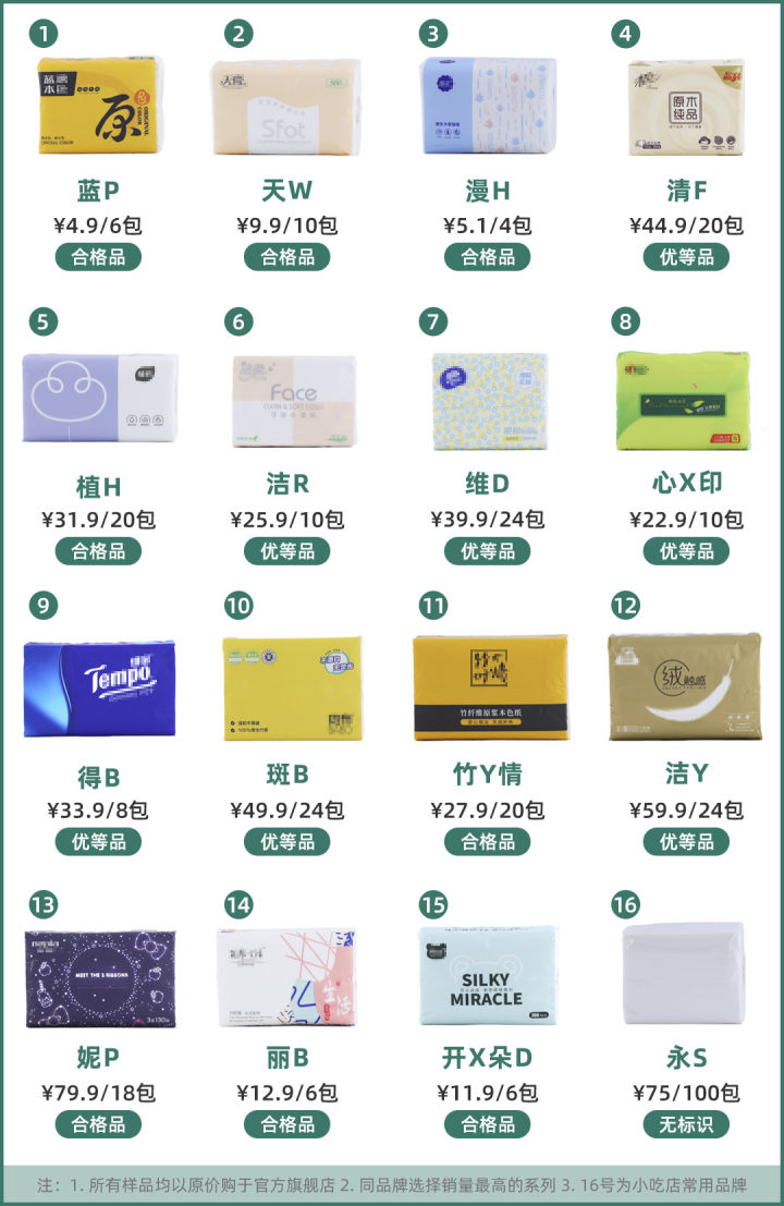16款紙巾評測：月銷10w+的不知名品牌，竟然比得寶、妮飄還要貴？