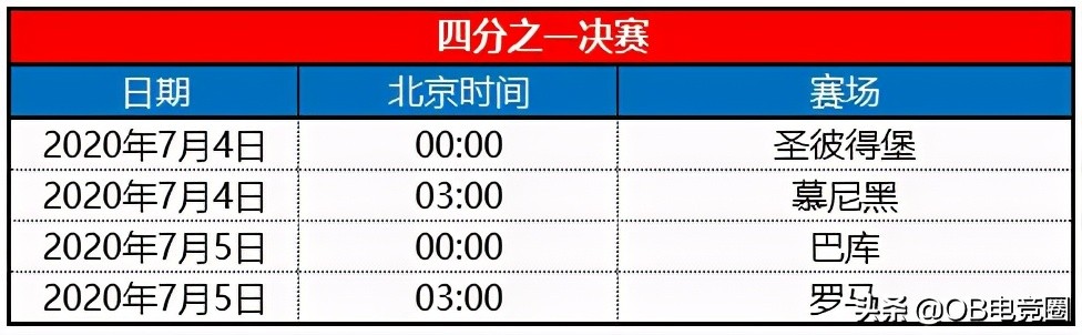 欧洲杯赛程2021赛程表晋级(OB体育讯：2021年欧洲杯赛程时间表及17届欧洲杯举办地)