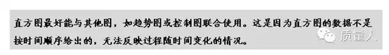 超级详细的直方图应用步骤及分析，一篇搞定直方图