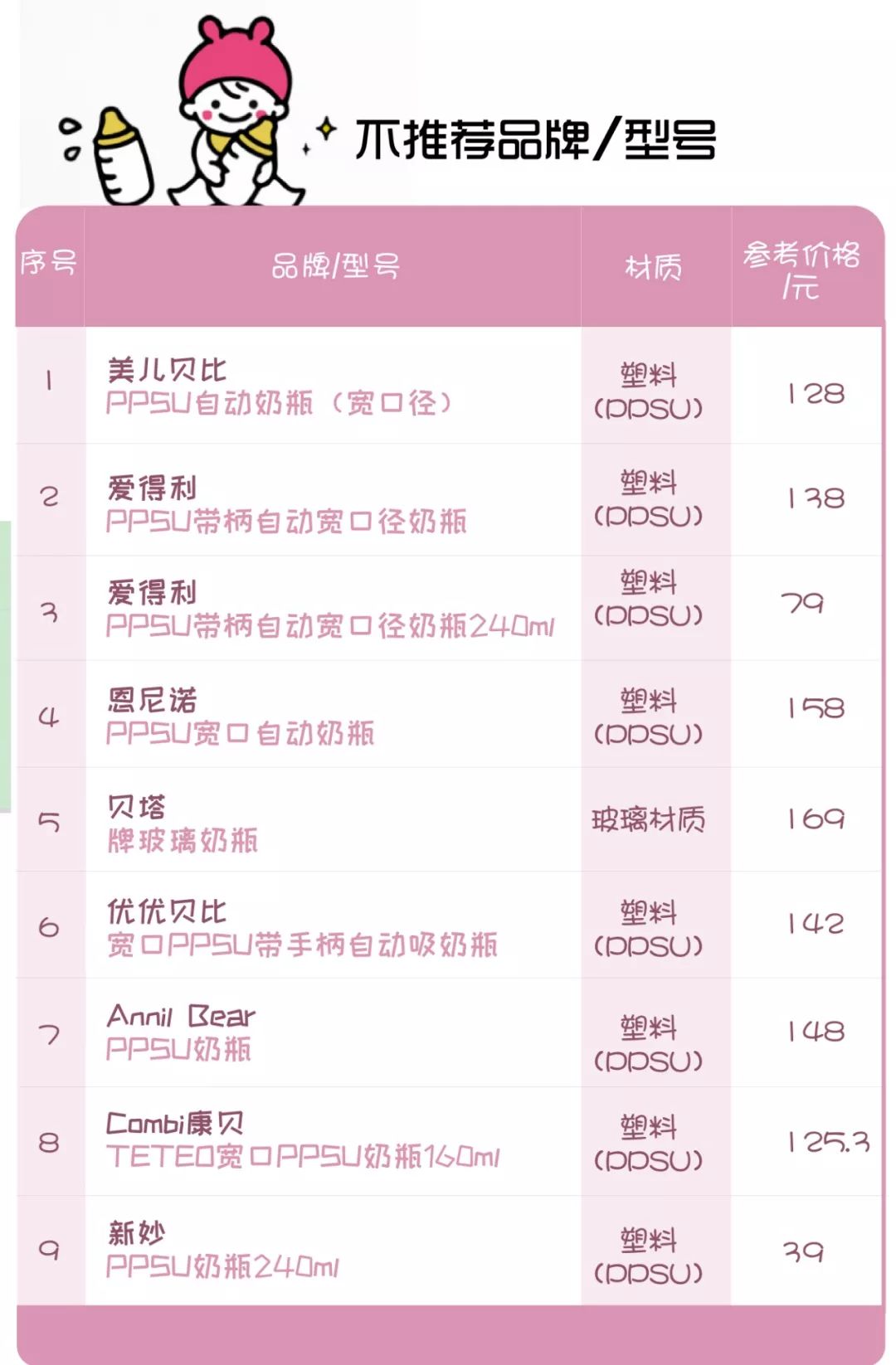 66款奶瓶&奶嘴測評：這9款有安全風險，直接列入黑名單！