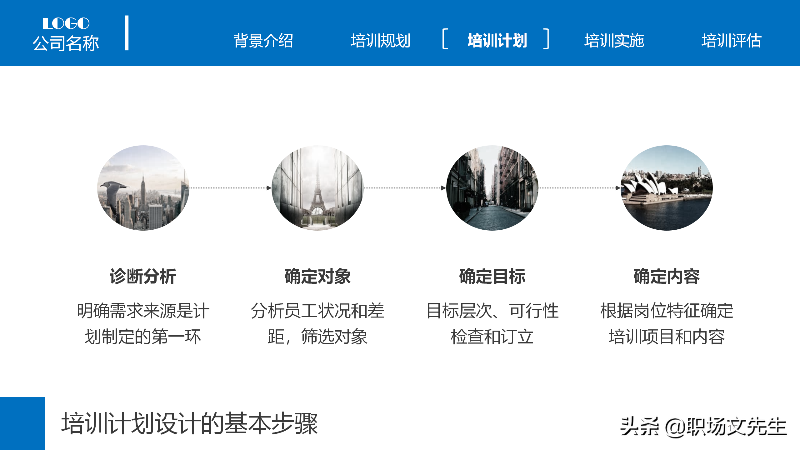 集团组织架构图，25页企业员工教育培训PPT模板，年度培训计划