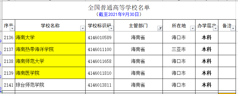 海南省大学（教育部最新公布的海南省的大学名单和分类）