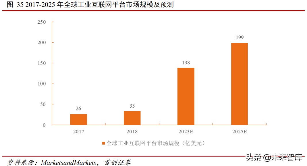 物聯網深度報告：5G+鴻蒙，物聯網萬億市場即將啟動