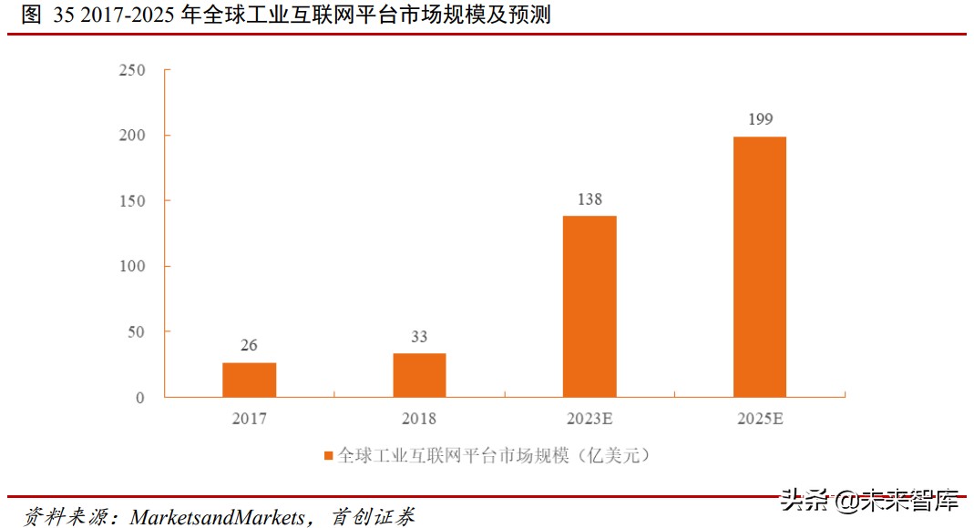 物联网深度报告：5G+鸿蒙，物联网万亿市场即将启动