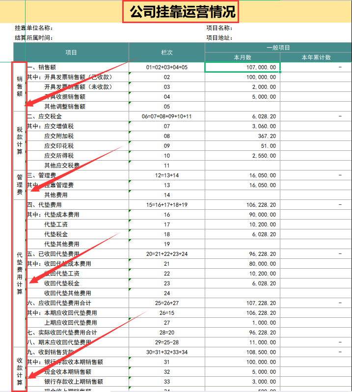 公司内账,公司内账怎么做账