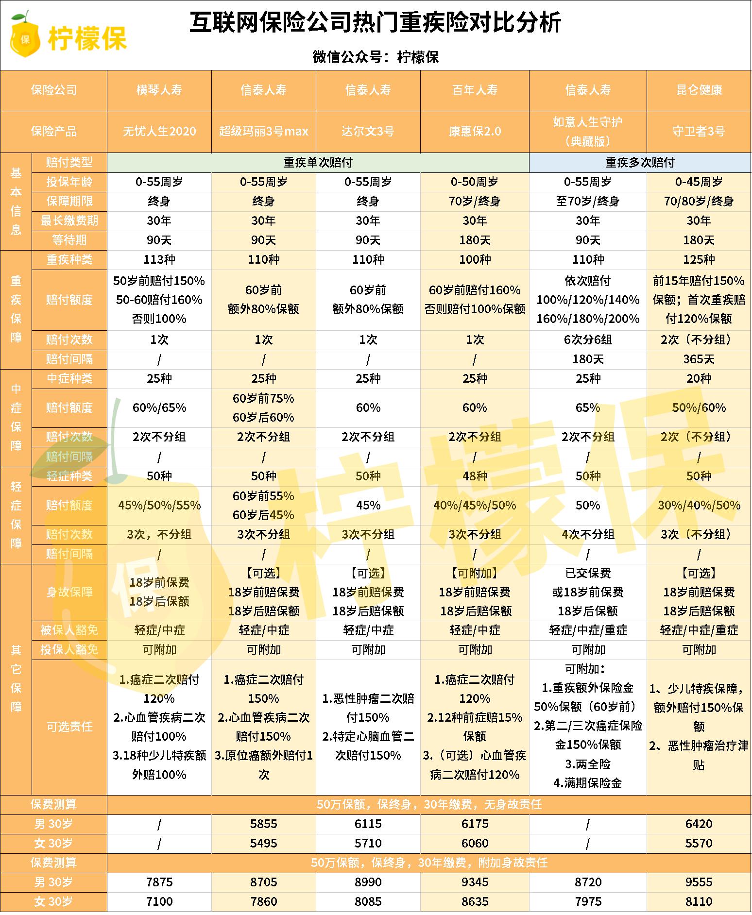 2020十大保险公司排行榜公布！快看看你投保的公司上榜了吗？