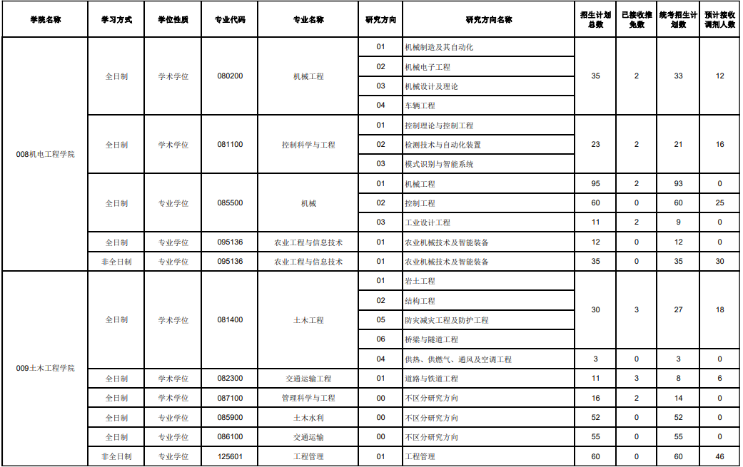 东三省“好考”的院校推荐！985/211院校考研上岸几率都很大