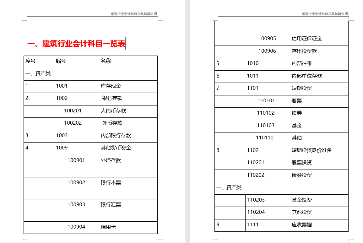 干得漂亮！新手：建筑行业会计分录及核算在手，公司我横着走