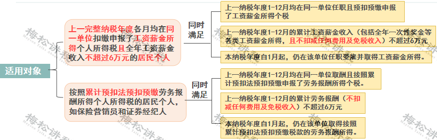 最新税法,最新税法知识大全