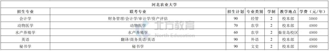 河北专接本各招生院校学费一览表，公办民办差距真的大