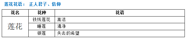 不灭忍的花语和寓意（详解不灭忍花语代表的含义）